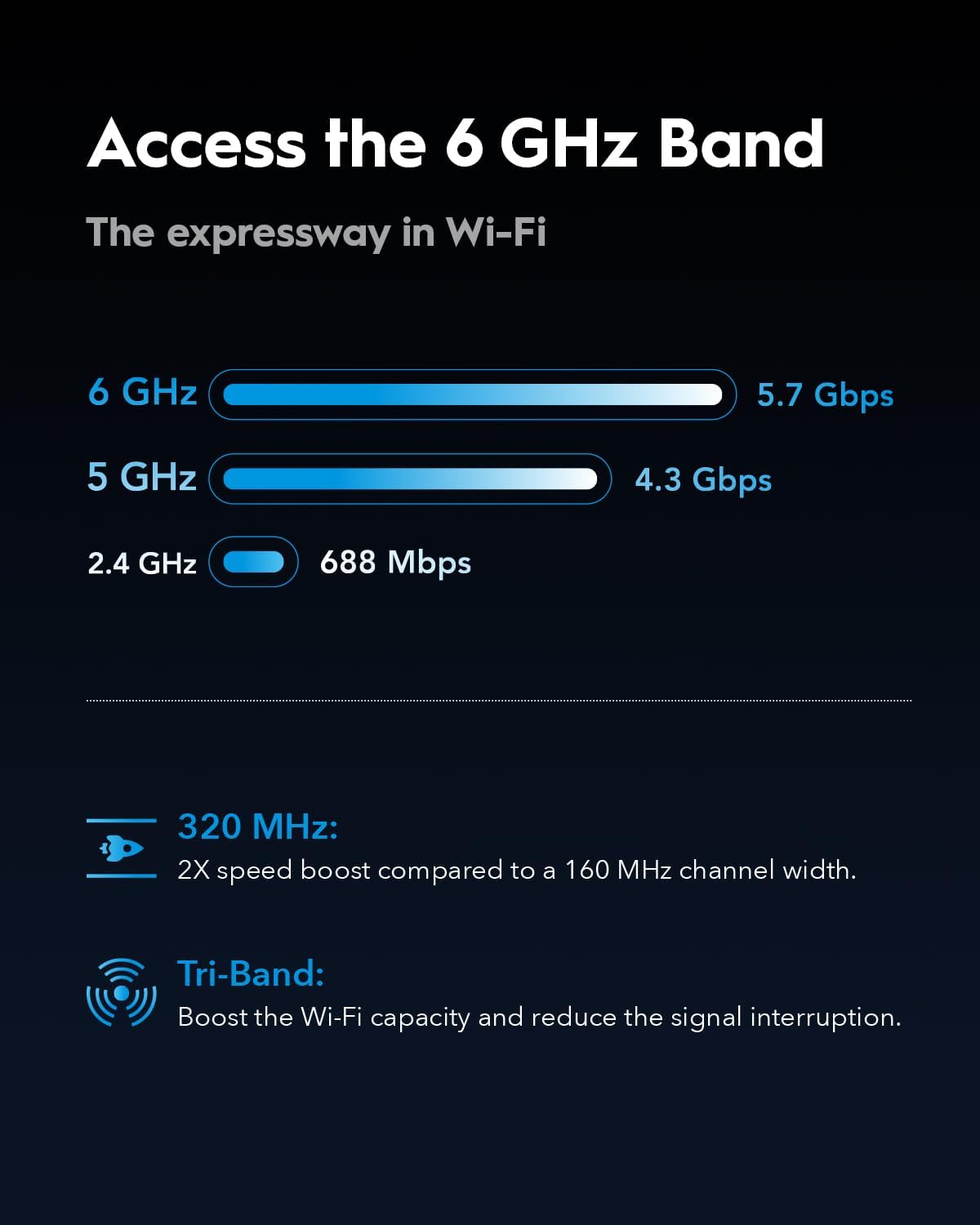 Cudy Tri-Band WiFi 7 BE11000 Router, 6-Stream 10 Gbps, 4 × 2.5G Ports, Up to 11000Mbps, VPN Server and Client, Cudy APP and Mesh, 6 × High-gain Antennas, WR11000 (Renewed)