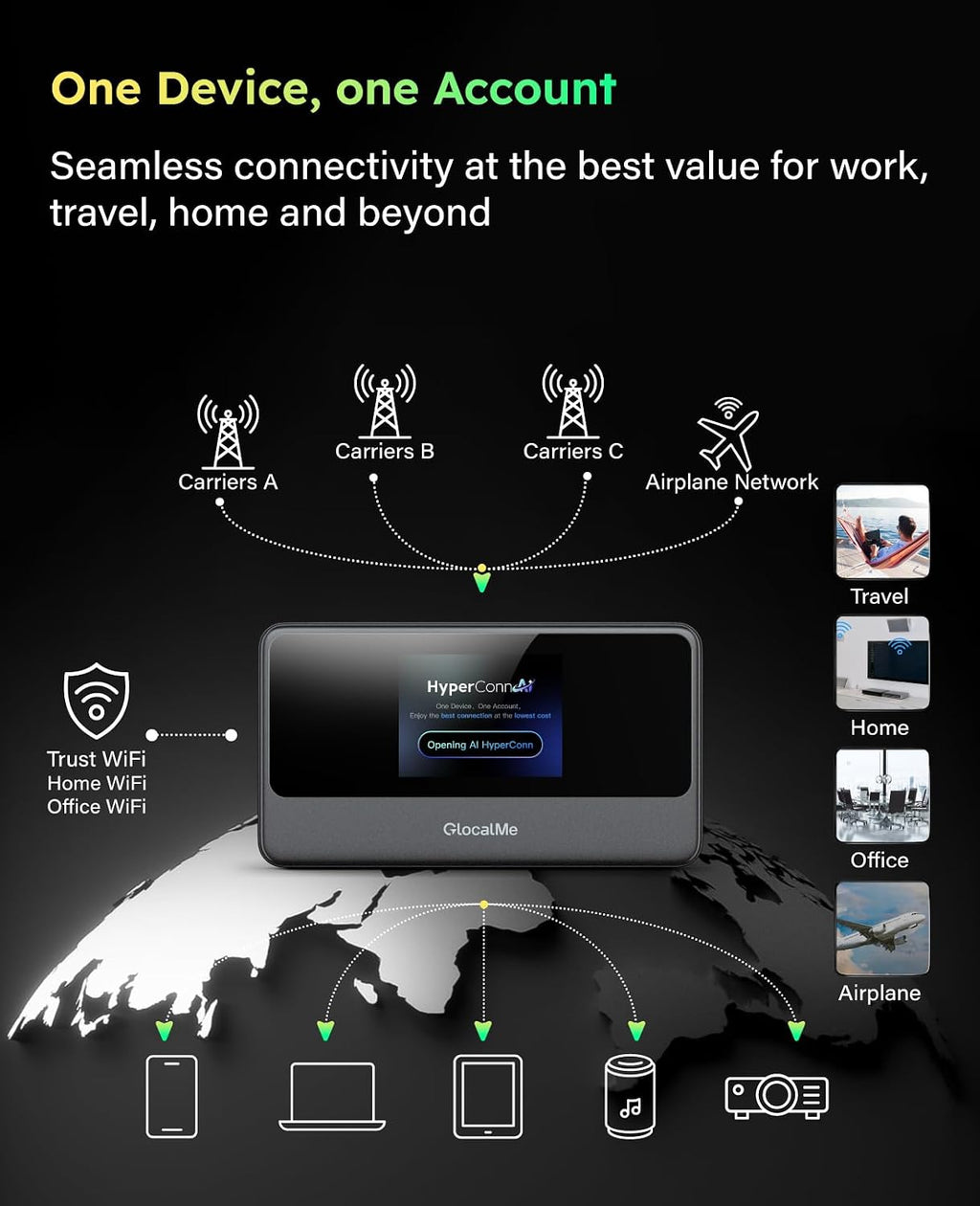 GlocalMe MeowGo G40Pro 4G Mobile Hotspot Device with 10GB US/CA/MX Data 30 Days, Portable WiFi Hotspot for Travel in 200+ Countries, Pocket WiFi Hotspot, No SIM Card Needed, 10 Connected Devices