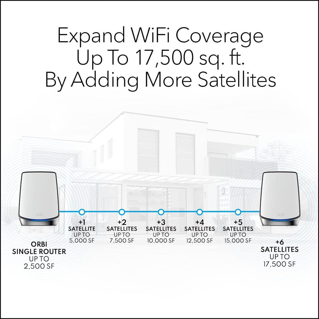 NETGEAR Orbi Whole Home Mesh WiFi 6 Satellite (RBS850) - Adds up to 2,500 sq. ft. Coverage, AX6000 (Up to 6Gbps)