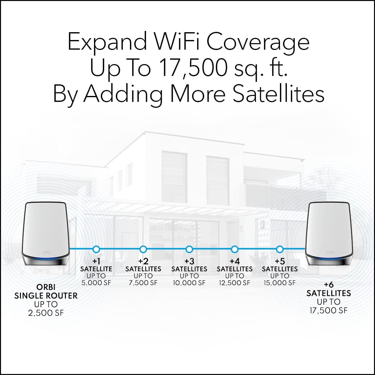 NETGEAR Orbi Whole Home Mesh WiFi 6 Satellite (RBS850) - Adds up to 2,500 sq. ft. Coverage, AX6000 (Up to 6Gbps)