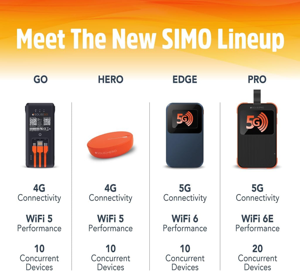 SIMO Solis Pro 5G Mobile Hotspot WiFi Power Bank Touchscreen Display for Travel in 140+ Countries, No SIM Card or Contract, Multi-Carrier Network, 20 Devices, 1GB/Month Lifetime + 10GB Global Data
