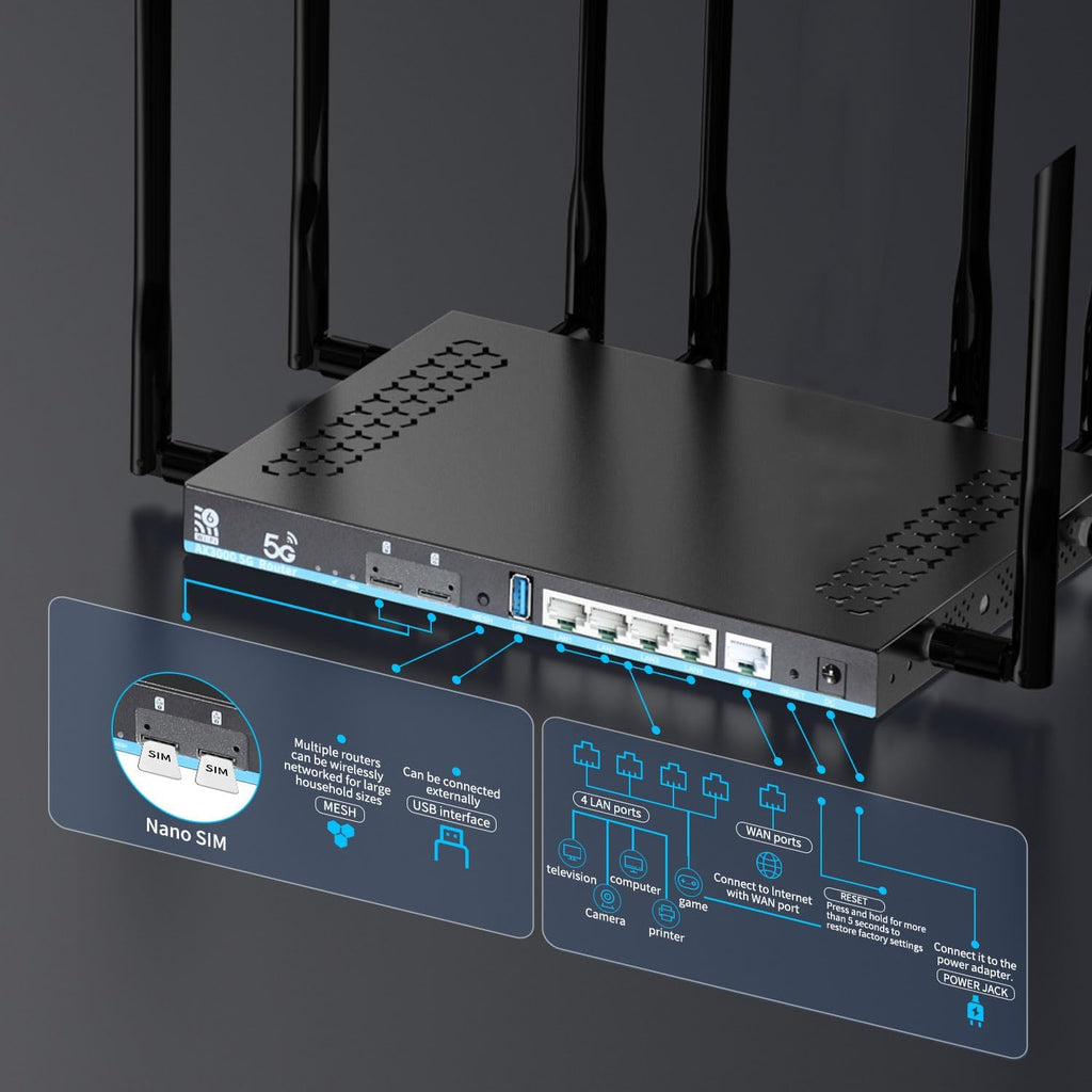 5G Router WiFi 6 AX3000 with Dual SIM Slots Gigabit Dual-Band Wireless CPE 4 LAN Ports + USB 3.0 Detachable Antenna Global Compatible for Home/Office Model Z8102AX-T-RM520NGL