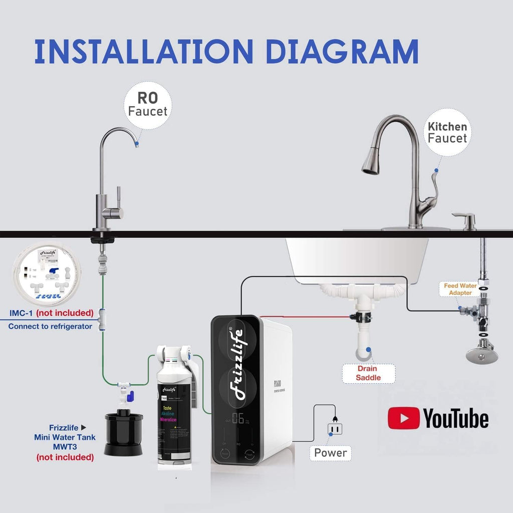 Frizzlife Reverse Osmosis Water Filter - Alkaline Mineral pH+, NSF/ASNI 58&53&42&372 Standard, 600GPD Tankless RO Reverse Osmosis System, Under Sink, 2:1 Pure to Drain, Reduce FPAS/PFOA, PD600-TAM3