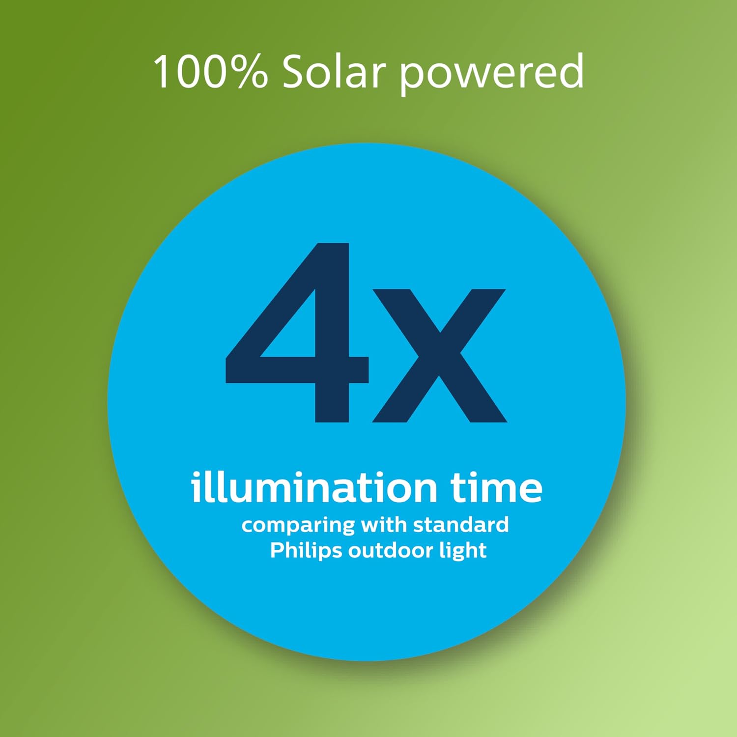 PHILIPS LED Ultra Efficient Solar Square Black Wall Lantern Outdoor 2-Pack Bright White (3000K) 250/20 Lumen (3W = 25W) Weather Resistant