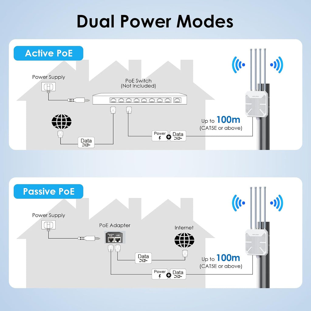 2026 AX1800 Outdoor WiFi 6 Extender Long Range, WAVLINK Outdoor WiFi Access Point with PoE, 4x8dBi High-Gain Antennas, IP67 Weatherproof, Support Up to 256 Devices for Farm, Yard, Patio, RV, Garage