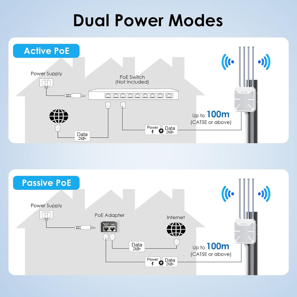 2026 AX1800 WiFi 6 Outdoor WiFi Extender, WAVLINK Long Range WiFi Extender Signal Booster with PoE, Work with Starlink, IP67 Waterproof, Supports Extender/AP/Repeater/Mesh Mode for Farm, RV