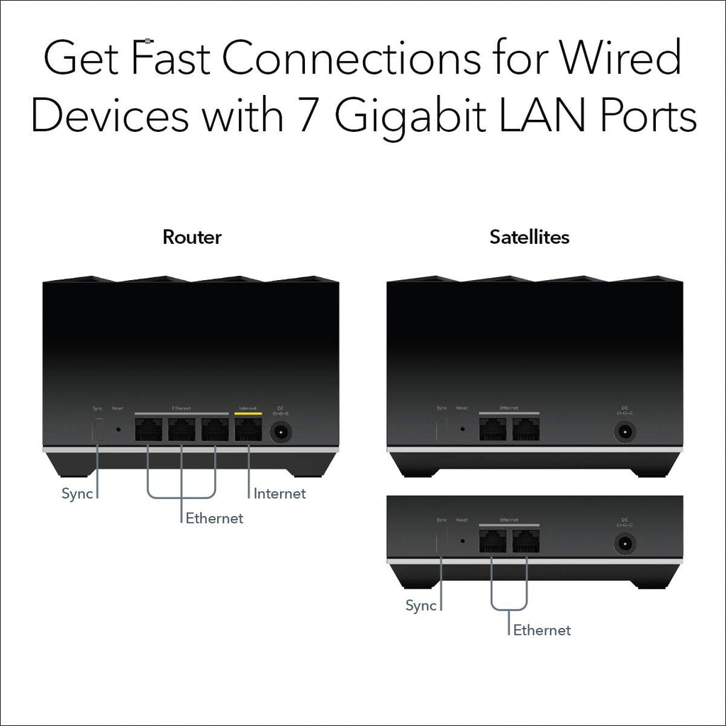 NETGEAR Nighthawk Tri-Band Whole Home Mesh WiFi 6 System (MK83) – AX3600 Router with 2 Satellite Extenders, Coverage up to 6,750 sq. ft. and 40+ Devices