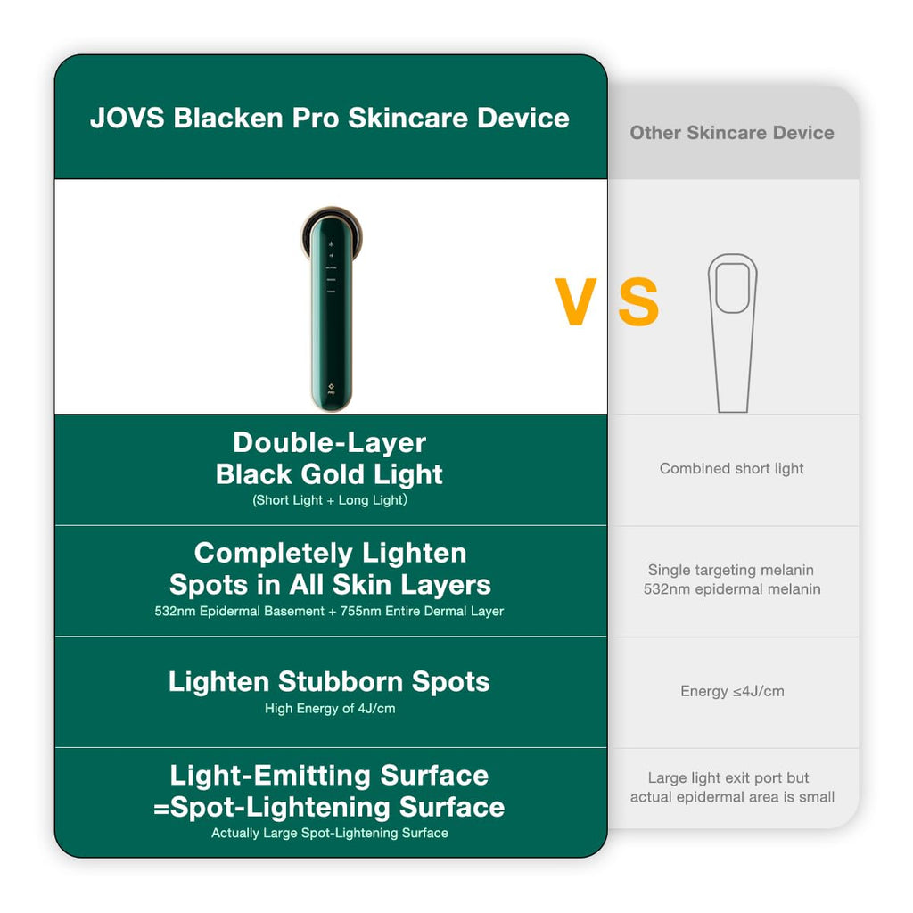 JOVS Blacken PRO Skincare Device for Face, Facial Beauty Device for Skin Rejuvenation Spot and Blemish Lightening, Ice-Cooling Contact | 3 Modes (Green)