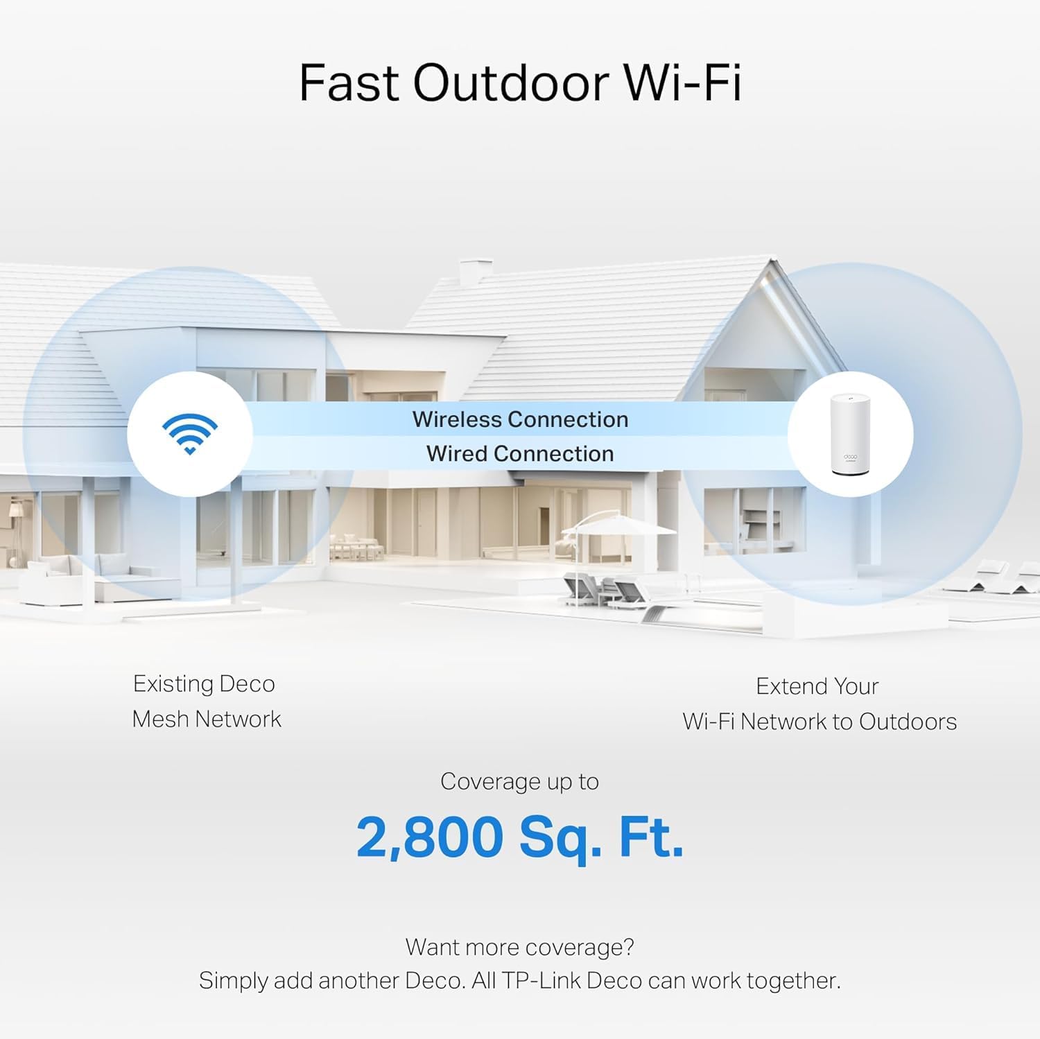 TP-Link Deco 7 Outdoor BE25 BE5000 Dual-Band Wi-Fi 7 Mesh Extender – Up to 2,800 sq. ft., Dual 2.5G PoE+ Ports, IP65 Waterproof, MLO, Multiple Mounting Options, Secure by Design, 1-Pack