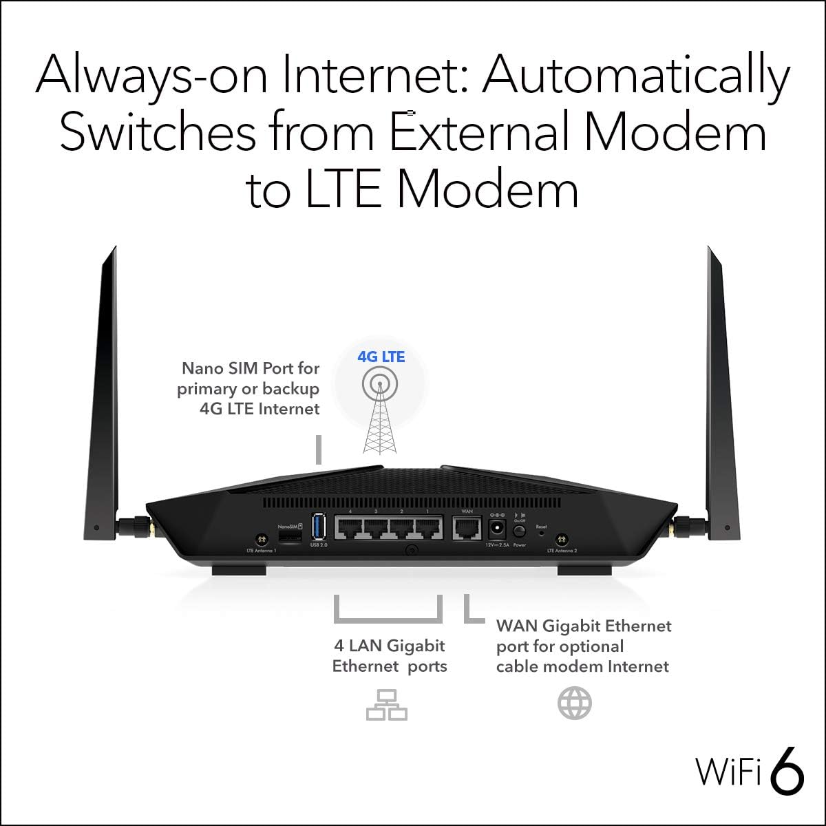 NETGEAR Nighthawk 4-Stream AX4 WiFi 6 Router with 4G LTE Built-in Modem (LAX20) – AX1800 WiFi (Up to 1.8Gbps) | Up to 1,500 sq. ft. Coverage and 20 Devices