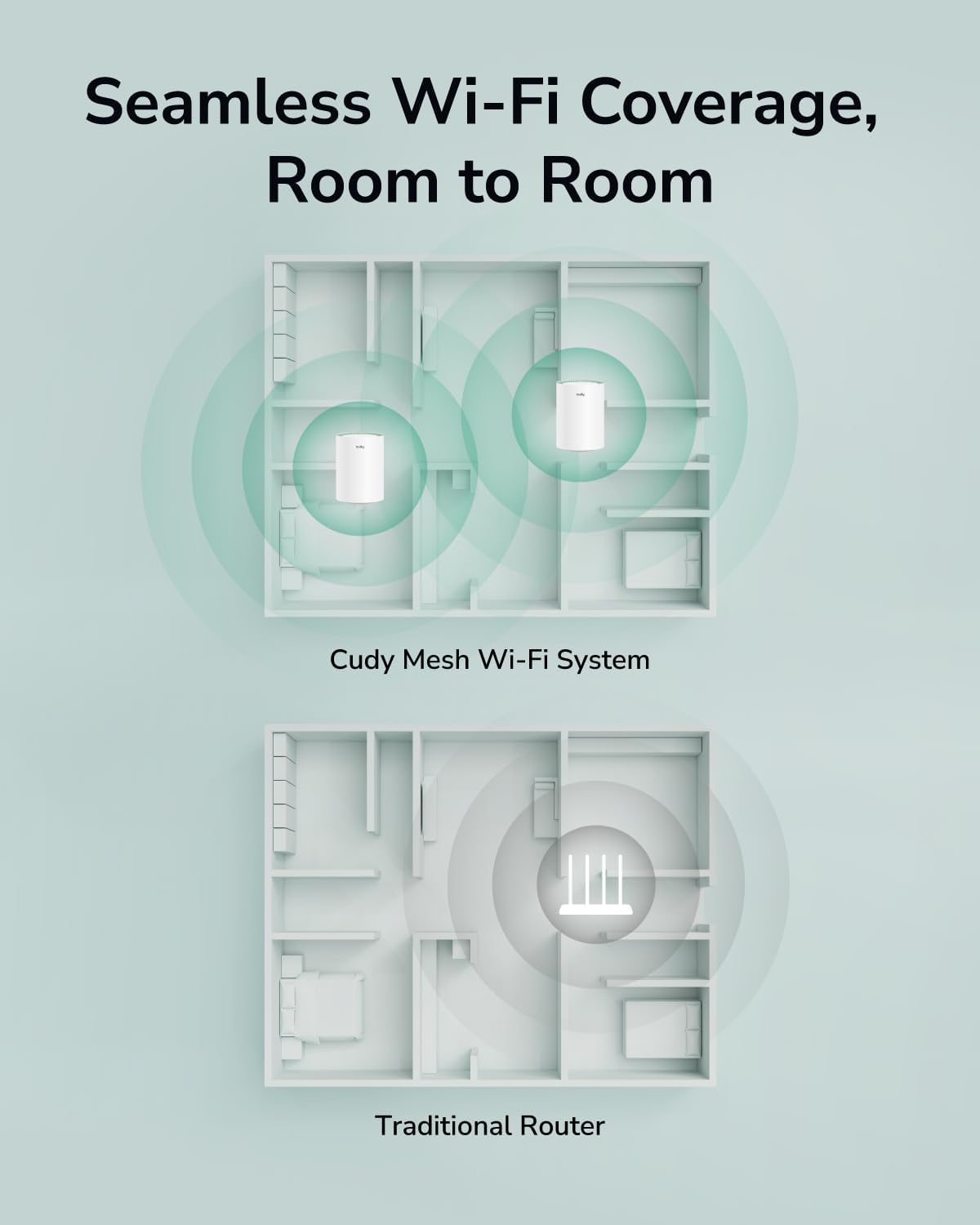 Cudy Dual Band AX1500 WiFi 6 Mesh Wi-Fi System, Replaces Routers and Extenders, Covers up to 2500 sq.ft., 3 Gigabit Ports per Unit, Supports Ethernet Backhaul, M1500 3-Pack