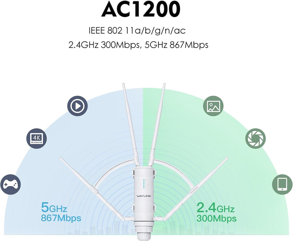 WAVLINK 2025 AC1200 Outdoor Long Range Weatherproof Dual Band WiFi Extender/Wireless Access Point with Outside PoE Powered,Gigabit Port,Supports Router/AP/Repeater Modes for Courtyard,RV,Campsite