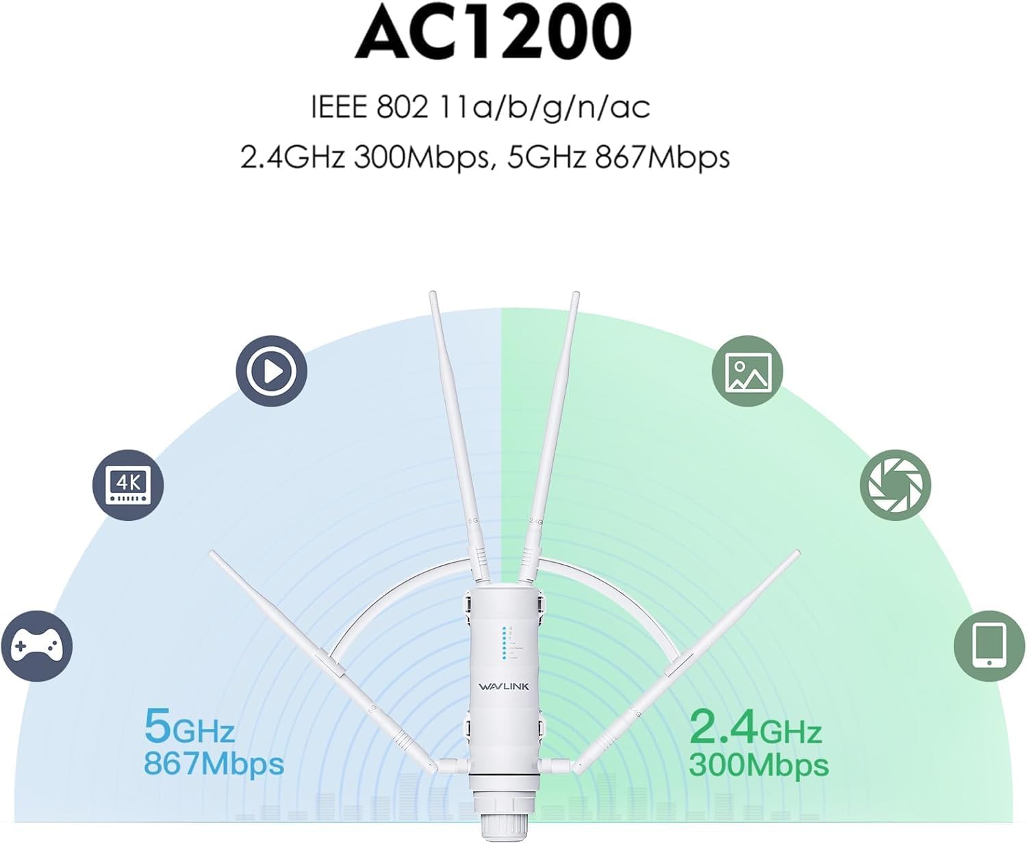 WAVLINK 2025 AC1200 Outdoor Long Range Weatherproof Dual Band WiFi Extender/Wireless Access Point with Outside PoE Powered,Gigabit Port,Supports Router/AP/Repeater Modes for Courtyard,RV,Campsite
