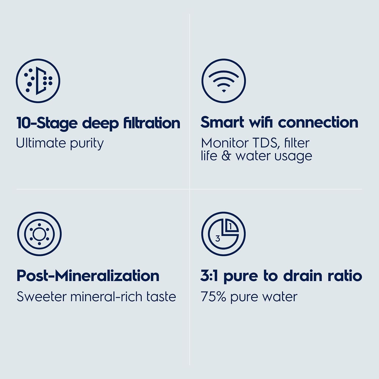 Electrolux WiFi 600GPD Tankless Reverse Osmosis System, Alkaline Mineral pH+, 3:1 Pure to Drain Under Sink RO Filter, 10-Stage RO Water Filtration System, Auto-Flush & App Control
