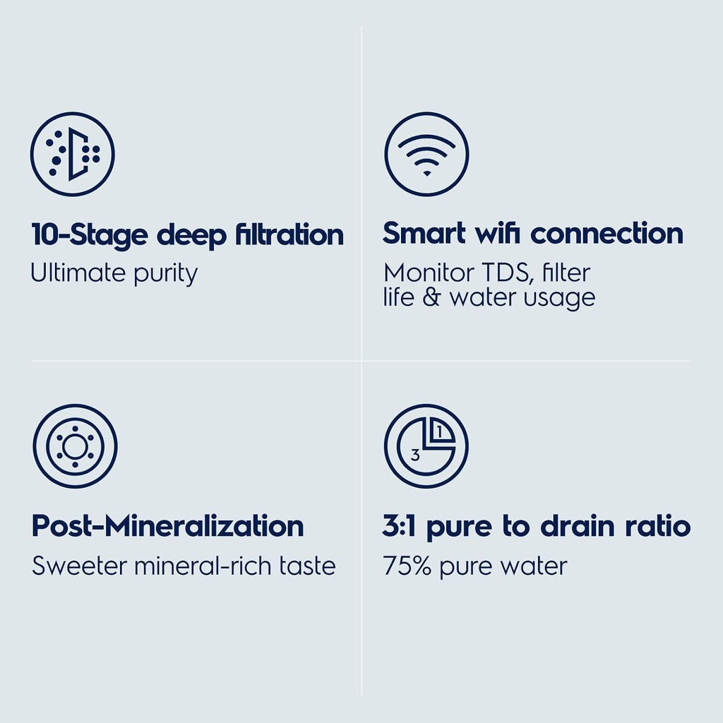Electrolux WiFi 1000GPD Alkaline Mineral pH+ Reverse Osmosis Water Filter, 3:1 Pure to Drain Under Sink RO System, 10-Stage RO Water Filtration System, Real-time Monitoring