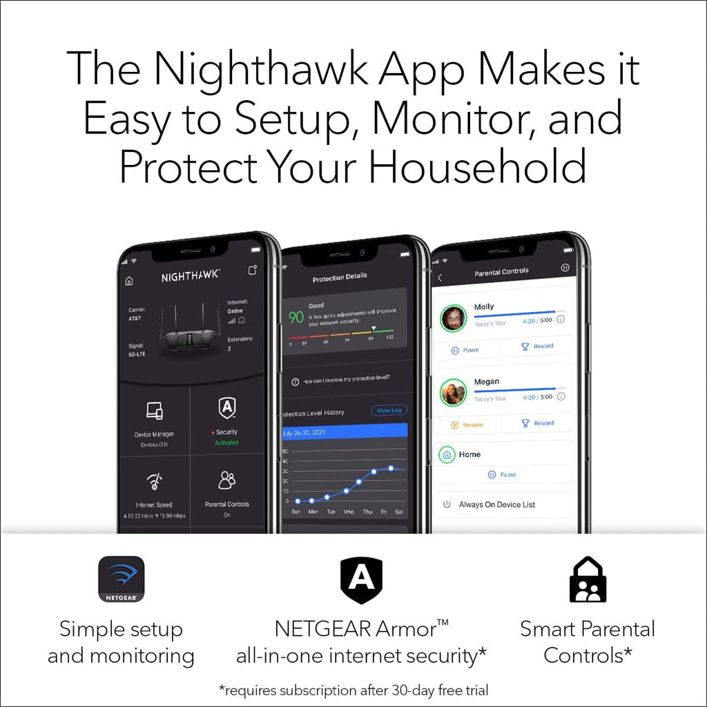 NETGEAR Nighthawk Smart Wi-Fi Router (R6900P) - AC1900 Wireless Speed (Up to 1900 Mbps), Up to 1800 Sq Ft Coverage & 30 Devices, 4 x 1G Ethernet and 1 x 3.0 USB Ports, Armor Security