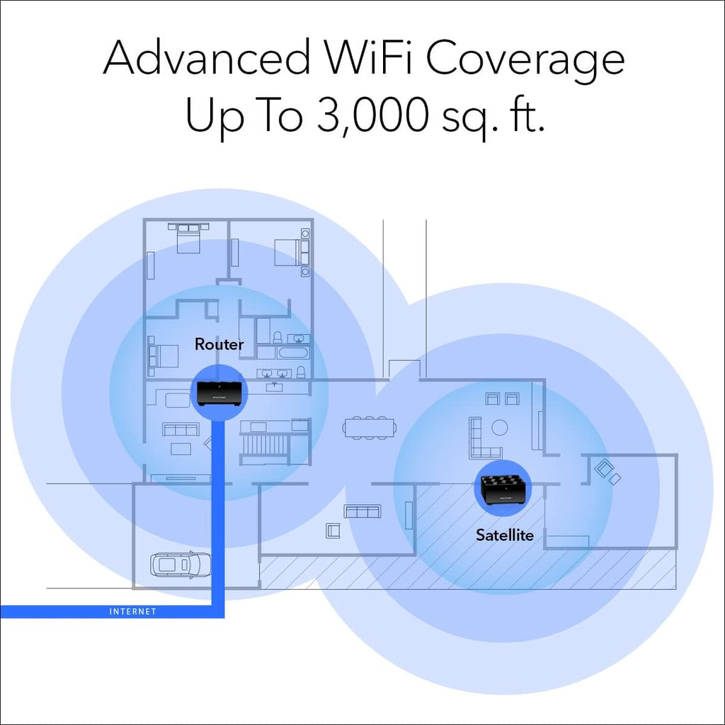 NETGEAR Nighthawk Advanced Whole Home Mesh Dual Band WiFi 6 System (MK72)– AX3000 Router with 1 Satellite Extender, Coverage up to 3,000 sq. ft. and 35+ Devices - Free Expert Help