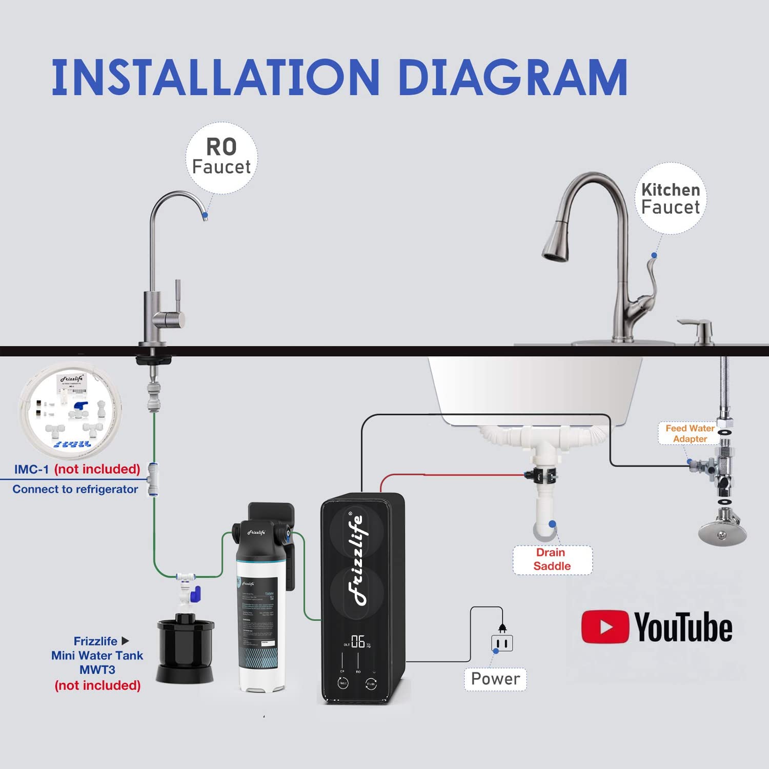 Frizzlife 1000GPD Reverse Osmosis Water Filter, NSF/ASNI 58&53&42&372 Standard, Alkaline Mineral pH+ Reverse Osmosis System, 9-Stage Filtration Tankless RO, 2:1 Pure to Drain, Under Sink, PD1000-TAM4