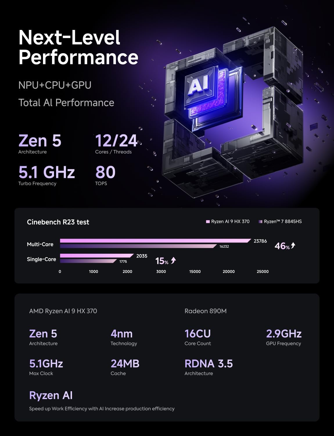MINISFORUM X1 Pro 370 Mini PC with AMD Ryzen AI 9 HX370, Radeon 890M Graphics, 32GB RAM 1TB SSD, 2x5G RJ45 Port|WiFi7|BT5.4, HDMI/DP/2xUSB4 Video Output, Copilot Support AI Mini Computer