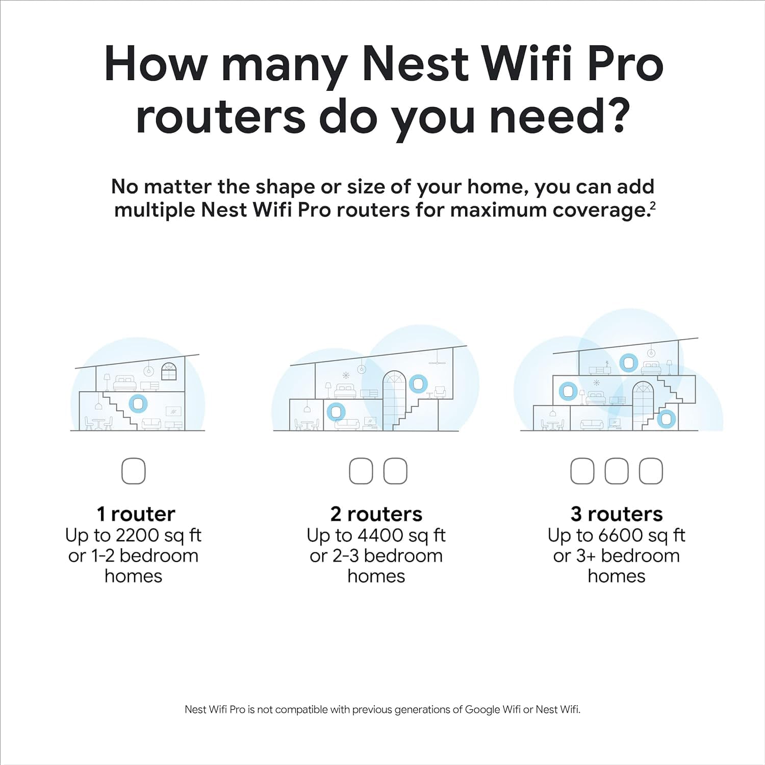 Google Nest WiFi Pro - Reliable Home Wi-Fi System with Fast Speed and Whole Home Coverage - Mesh Router - Snow (2 Pack) (Renewed)