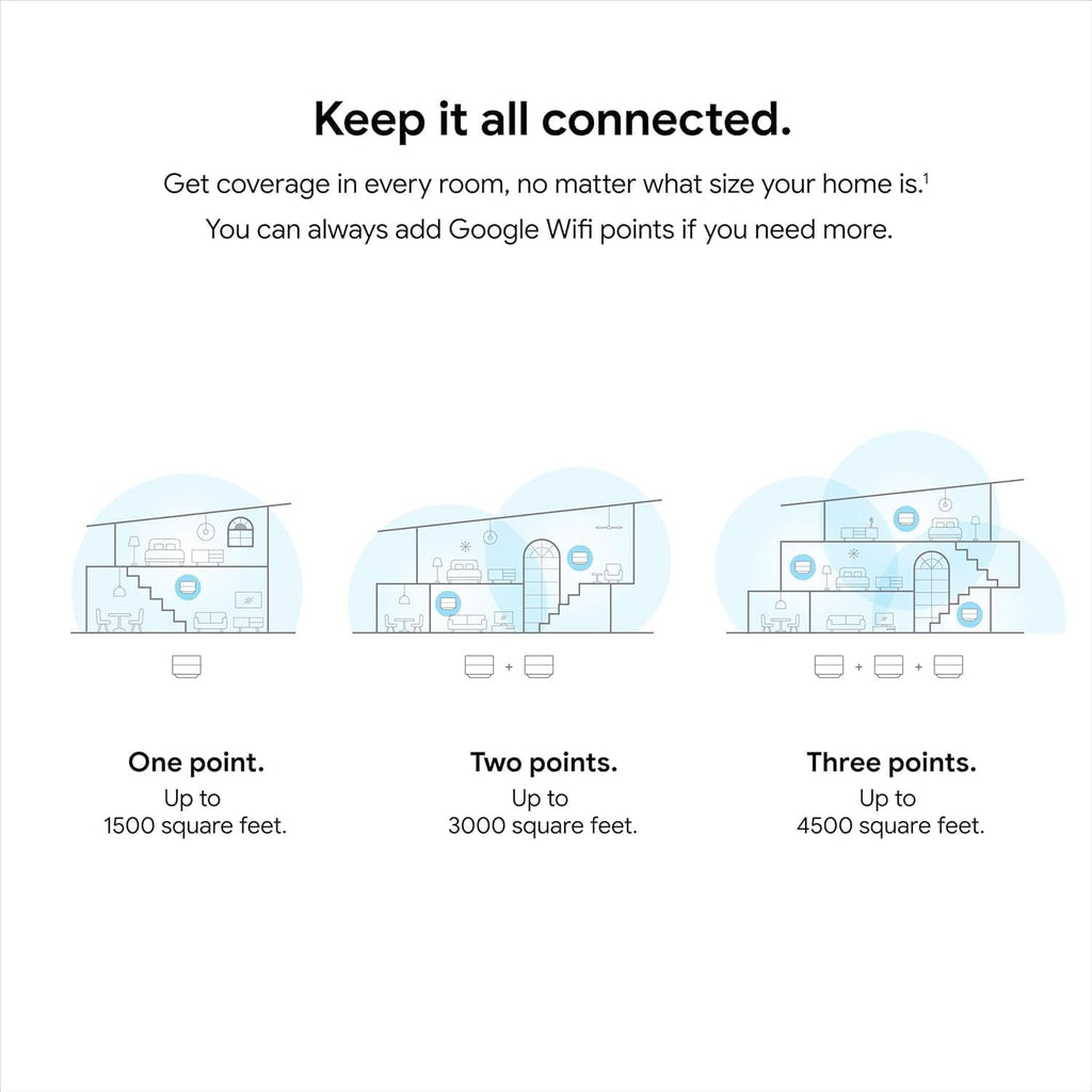 Google WiFi - AC1200 - Mesh WiFi Router System Bundle (3-Pack) + 3 Wall Mounts for Google - 4500 Sq Ft Coverage - Retail Packaging - Easy Setup, Seamless Signal for Smart Home Devices - Snow