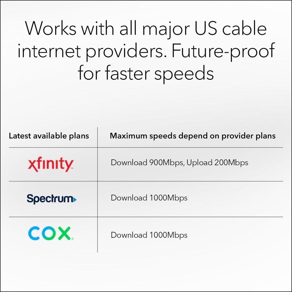 NETGEAR Orbi Cable Modem Router Combo Mesh System (CBK752) DOCSIS 3.1 – AX4200 WiFi 6 (4.2 Gbps) – Certified with Xfinity (up to 900Mbps, Spectrum & Cox (up to 1Gbps) – Covers 5,000 sq.ft.