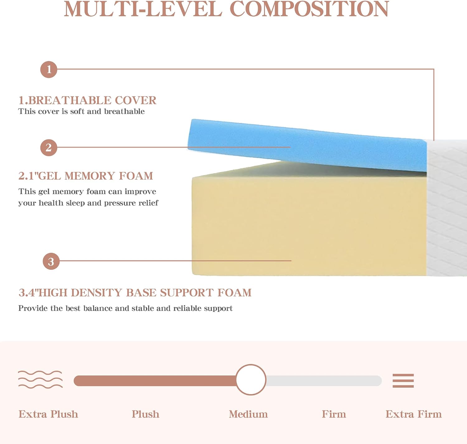 MKDLUFEI 5 Inch California King Memory Foam Mattress, Cool Gel, Medium Firm, White