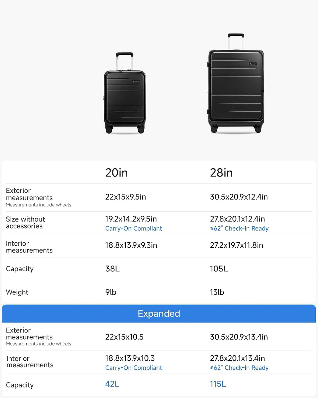 LUGGEX Luggage Sets 2 Pieces, Expandable 20 Inch Carry On Luggage and 28 Inch Checked Suitcase with Front Opening (FX-Core, Black, 2 Piece (20/28))