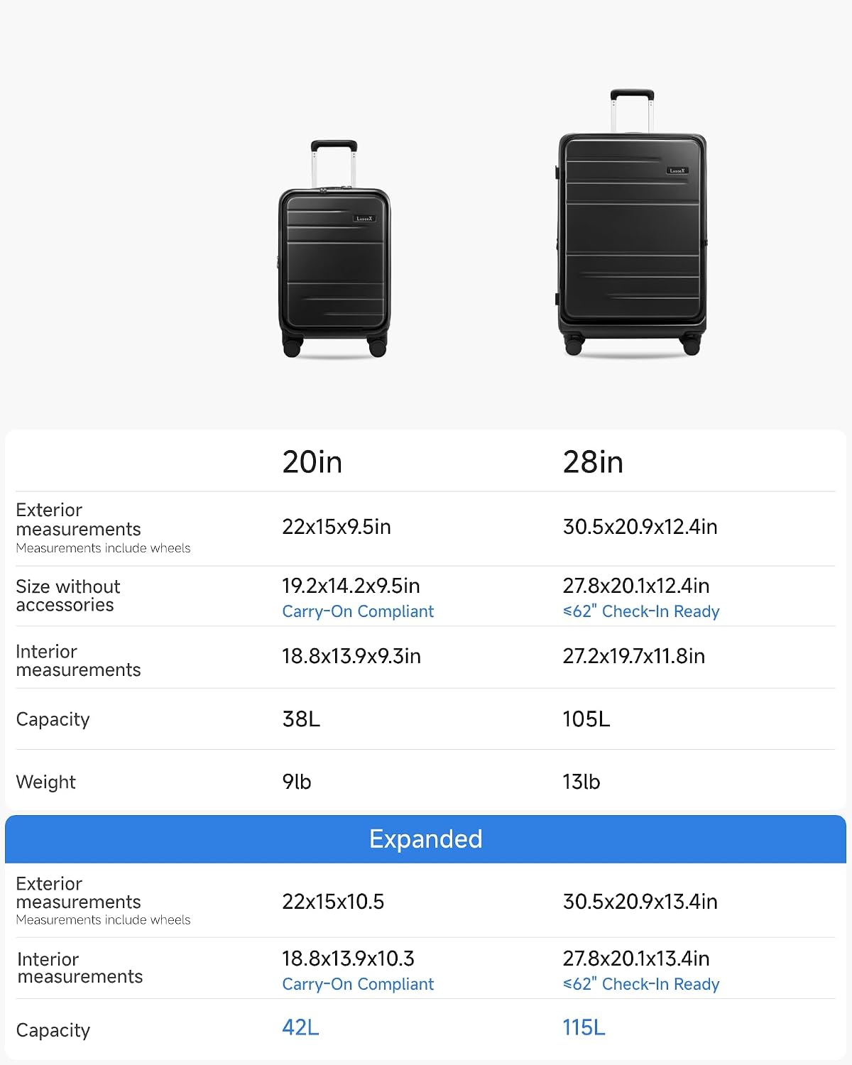 LUGGEX Luggage Sets 2 Pieces, Expandable 20 Inch Carry On Luggage and 28 Inch Checked Suitcase with Front Opening (FX-Core, Black, 2 Piece (20/28))