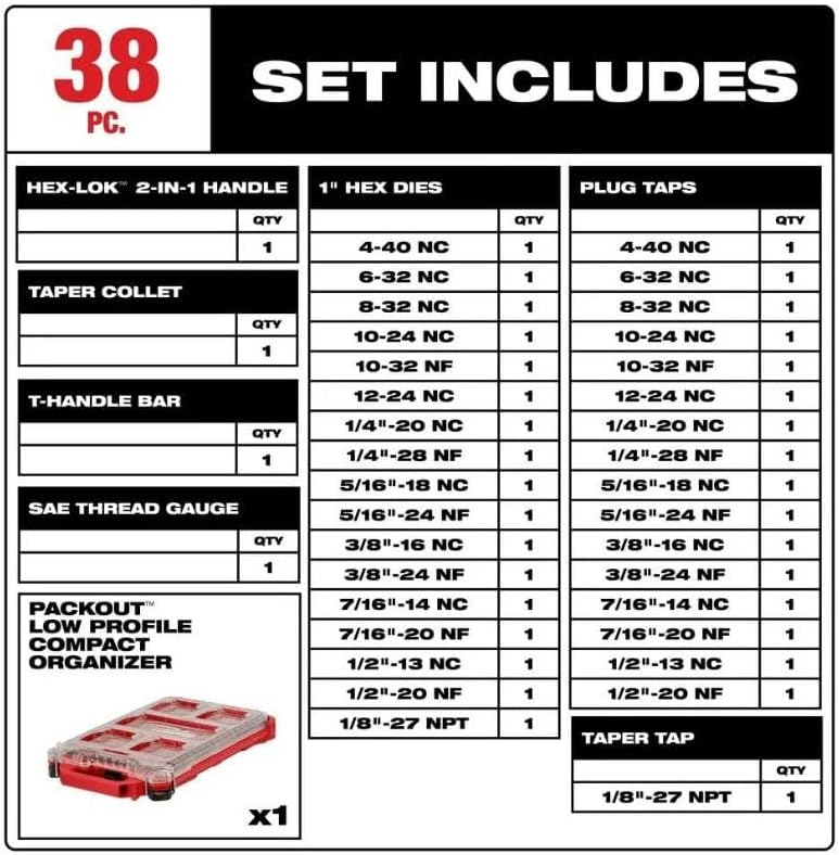 Milwaukee Electric - 38PC SAE TAP DIE PACKOUT. Set W/HEX-LOK. 2-in-1
