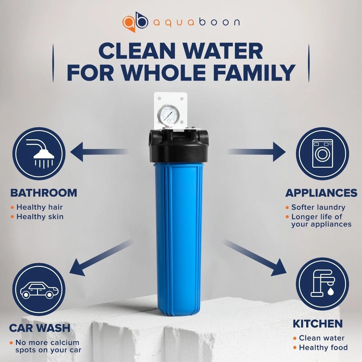 Aquaboon Whole House Water Filter System for Well Water with 5 Micron 20x4.5 Iron & Manganese Water Purification Cartrige | NSF Certified, Pressure Gauges & Releas, Wrench, Bracket 1' NPT