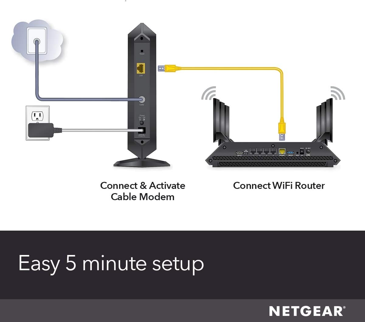 NETGEAR Cable Modem DOCSIS 3.1 (CM1000) Gigabit Modem, Compatible with All Major Cable Providers Including Xfinity, Spectrum, Cox, for Cable Plans Up to 1 Gbps