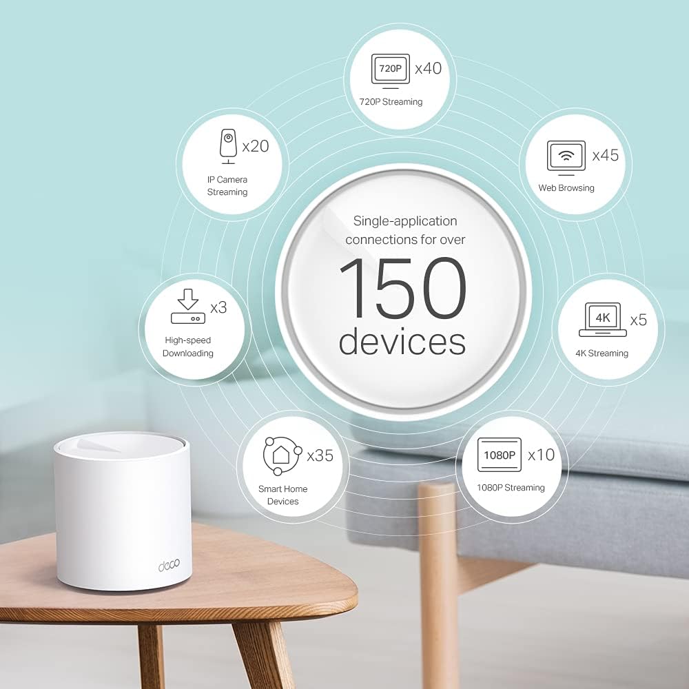 TP-Link Deco AX5000 Mesh WiFi, 3-Pack, Covers up to 7100 Sq.Ft., Replaces Wireless Router and Extender, SMALL, WHITE (Renewed)