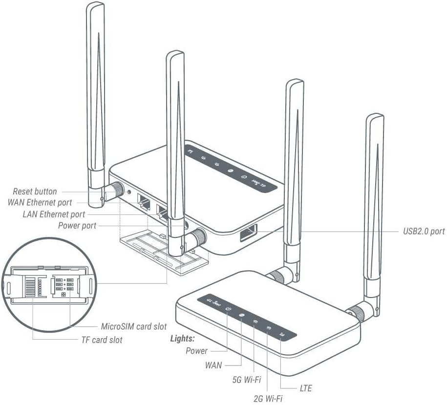 GL-X750V2 (Spitz) T-Mobile/AT&T IoT Device Certified, 4G LTE VPN Router Without BLE Module, AC750 Dual-Band Wi-Fi, RV & Offshore Internet, OpenWrt, IoT Gateway, MicroSD Cardslot, North America only