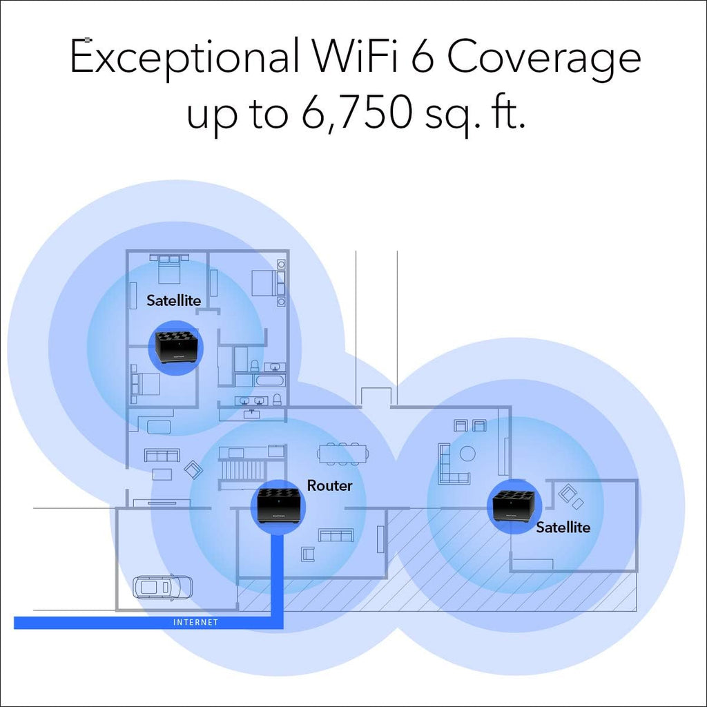 NETGEAR Nighthawk Tri-Band Whole Home Mesh WiFi 6 System (MK83) – AX3600 Router with 2 Satellite Extenders, Coverage up to 6,750 sq. ft. and 40+ Devices