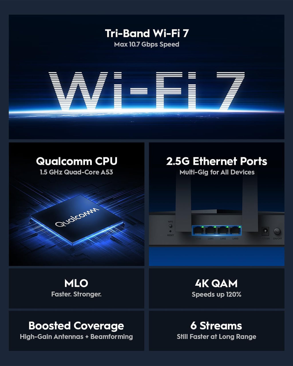 Cudy Tri-Band WiFi 7 BE11000 Router, 6-Stream 10 Gbps, 4 × 2.5G Ports, Up to 11000Mbps, VPN Server and Client, Cudy APP and Mesh, 6 × High-gain Antennas, WR11000 (Renewed)