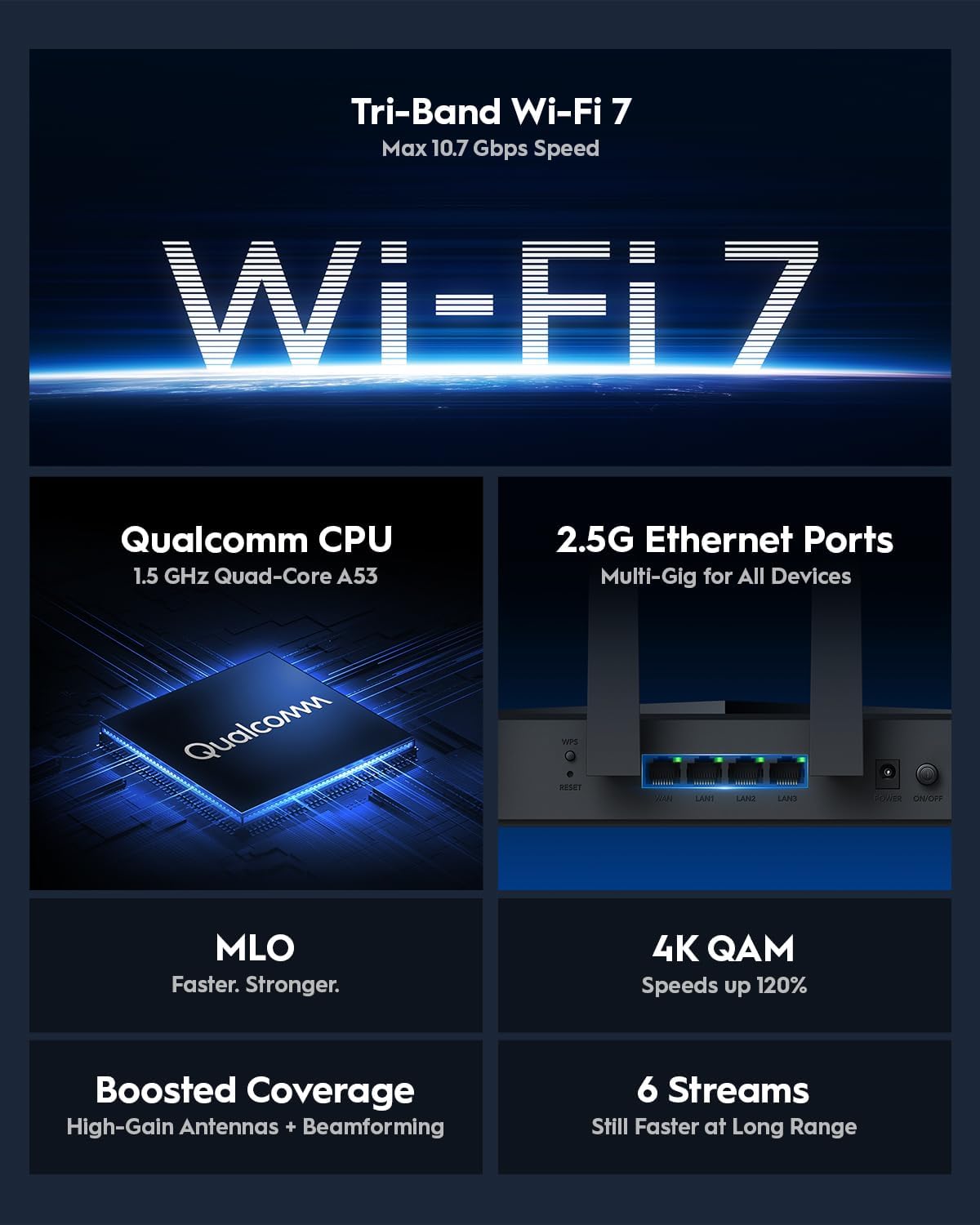 Cudy Tri-Band WiFi 7 BE11000 Router, 6-Stream 10 Gbps, 4 × 2.5G Ports, Up to 11000Mbps, VPN Server and Client, Cudy APP and Mesh, 6 × High-gain Antennas, WR11000 (Renewed)