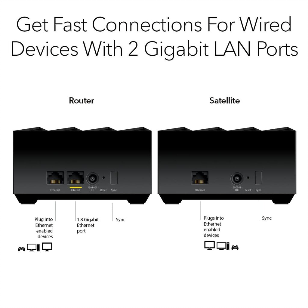 NETGEAR Nighthawk Advanced Whole Home Mesh Dual Band WiFi 6 System (MK72)– AX3000 Router with 1 Satellite Extender, Coverage up to 3,000 sq. ft. and 35+ Devices - Free Expert Help