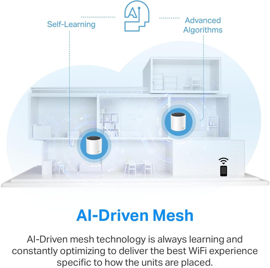 TP-Link Deco X55 Pro AX3000 Whole Home Wi-Fi 6 Mesh System - Coverage up to 6500 Sq.Ft & up to 150 Devices, 2x2.5G WAN/LAN Ports, 4 Streams, Wired Ethernet Backhaul, Ideal for 1Gig+ Internet, 3-Pack