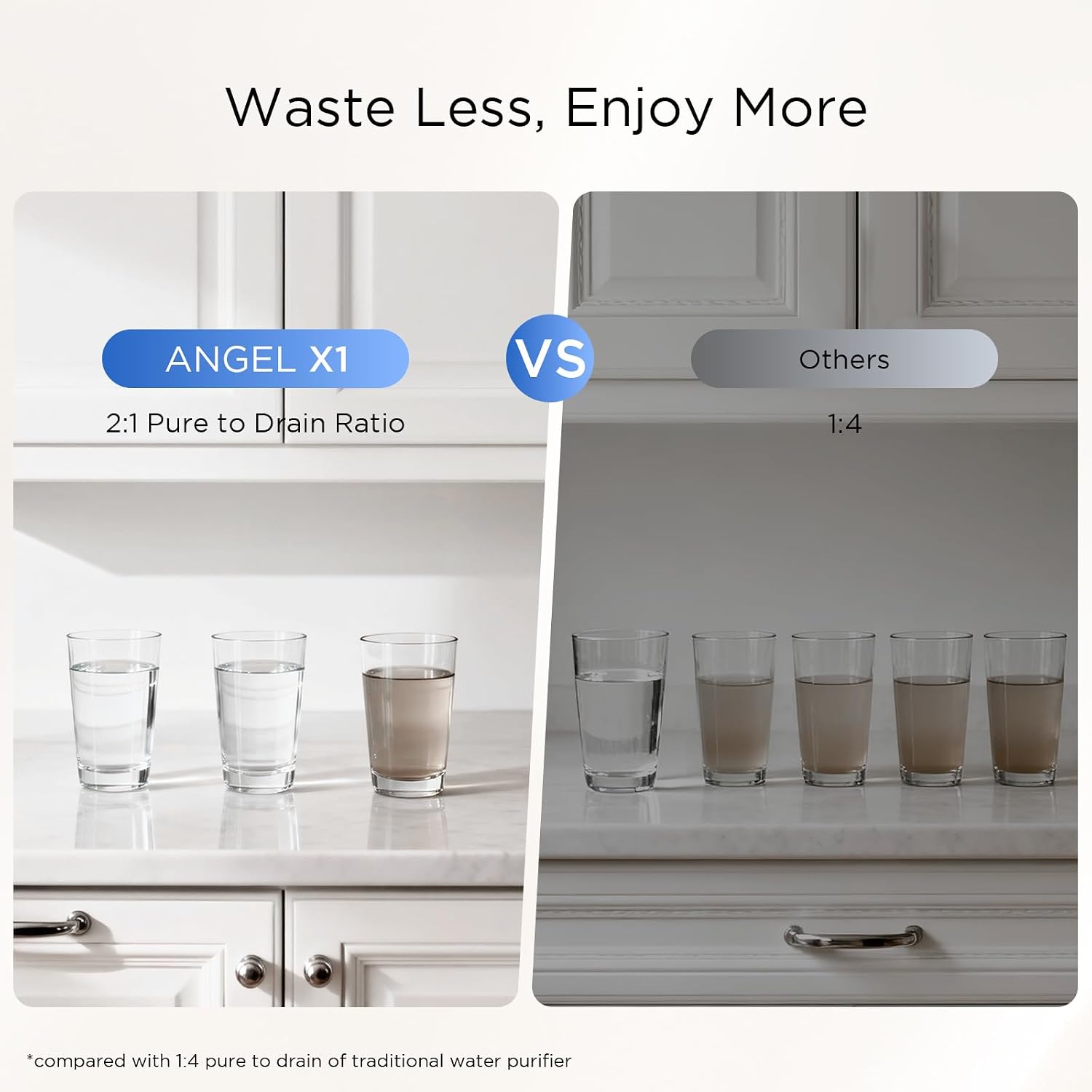 ANGEL X1 Reverse Osmosis Water Filter, 7-Stage Under Sink Water Purifier, 3-Year Long-Lasting RO Water Filtration System, 2:1 Pure to Drain, Reduces PFAS/PFOS, Compact & Easy to Install, Lead-Free