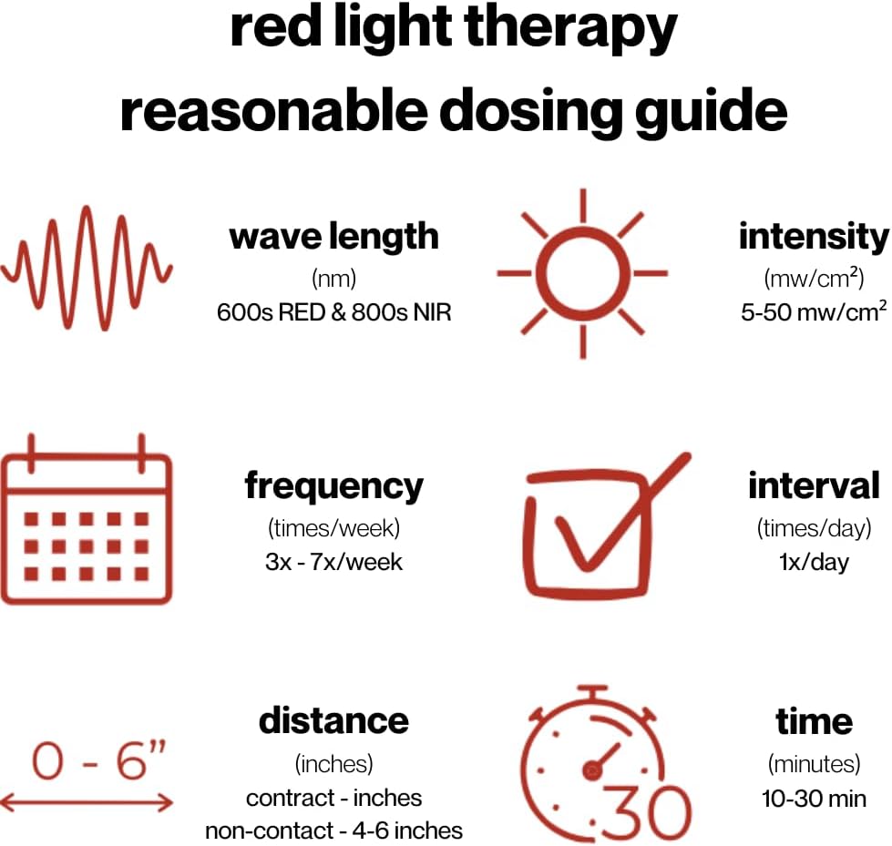 Fringe Red Light Therapy for Body, with Vibration Massage, Use Anywhere, Knee, Elbow, Foot, Hand & Ankle, Both Red 660nm and Infrared 850nm, 360 LED Lights, Sports Recovery