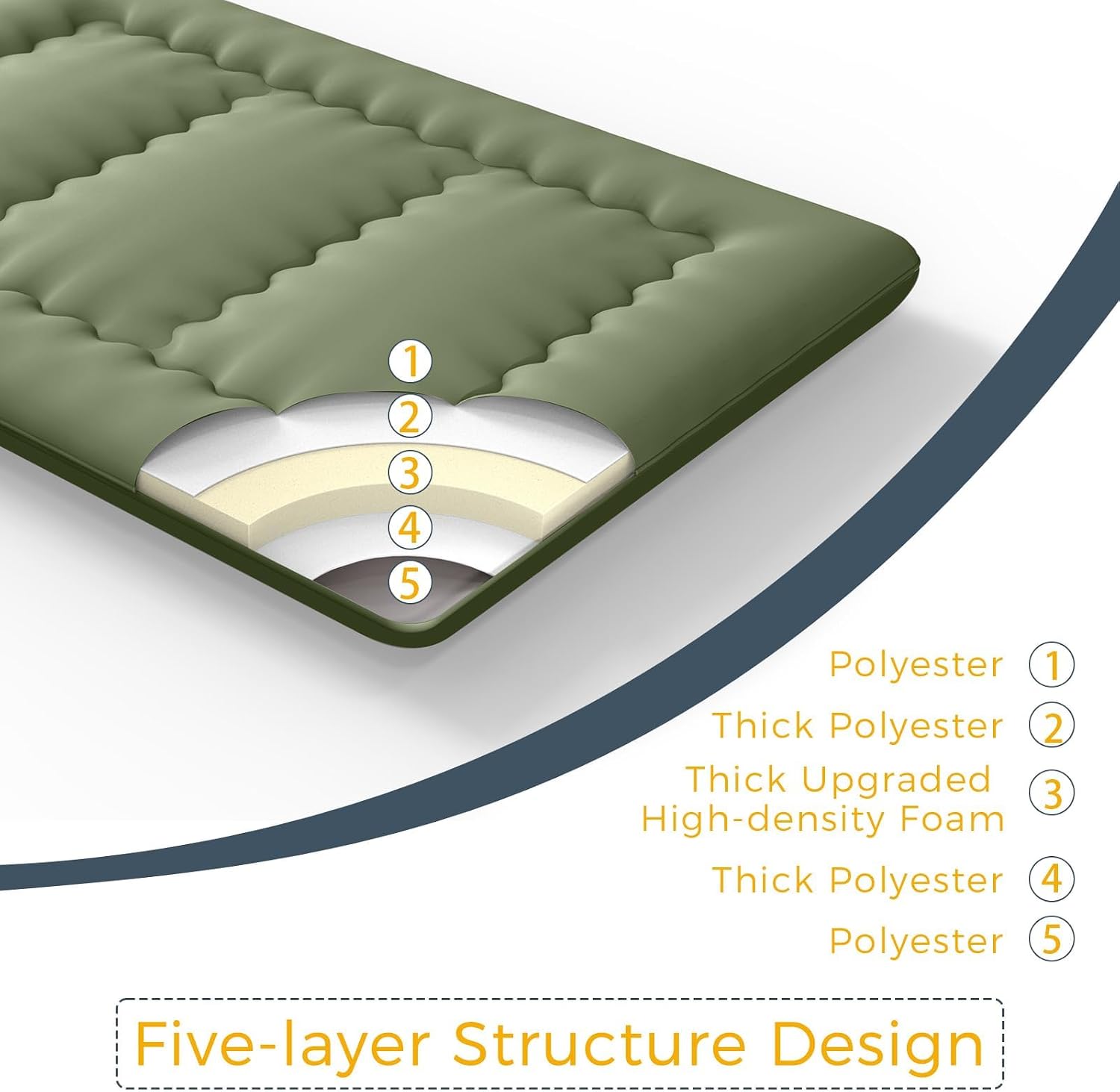 MAXYOYO 6' Extra Thick Japanese Floor Mattress Futon Mattress, Foldable Tatami Pad for Adults, Roll Up Floor Mat for Living Room Guest Room RV, Green, Twin
