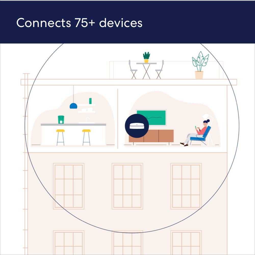 Like-New Amazon eero Pro 6 tri-band mesh Wi-Fi 6 router with built-in Zigbee smart home hub