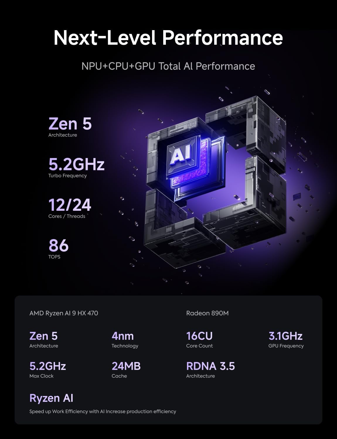 MINISFORUM AI X1 Pro-470 Mini PC AMD Ryzen AI 9 HX 470(12C/24T) 32GB DDR5 1TB SSD Desktop Computer, HDMI|DP|2xUSB4 Output, 2xRJ45 Port, WiFi7, BT5.4, AMD Radeon 890M Graphics