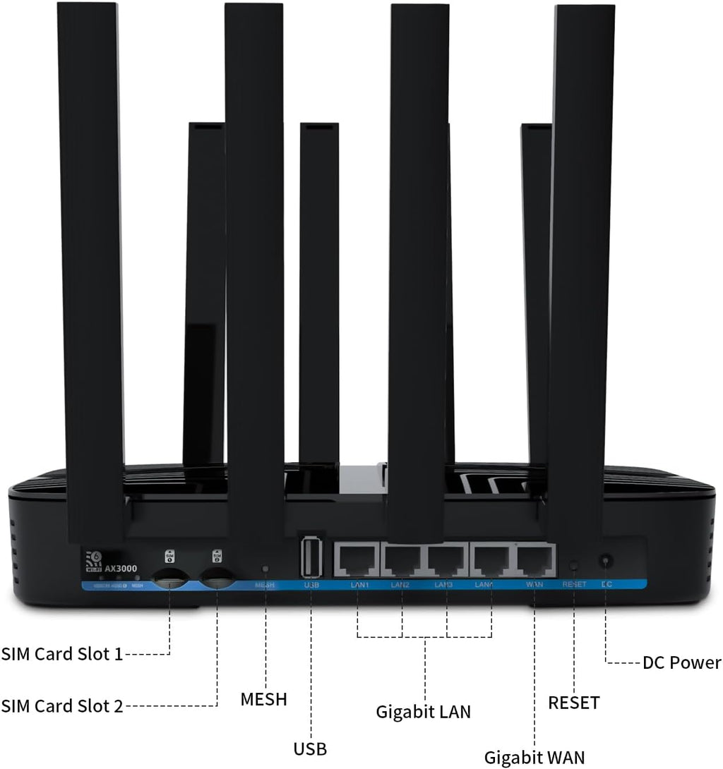 AX3000 Wiflyer Cat9 4G LTE Router with Dual SIM Card Slot Unlocked, Dual Band WiFi 6 Cellular Router with All Gigabit Ports and USB 3.0, Z8102-M2-S