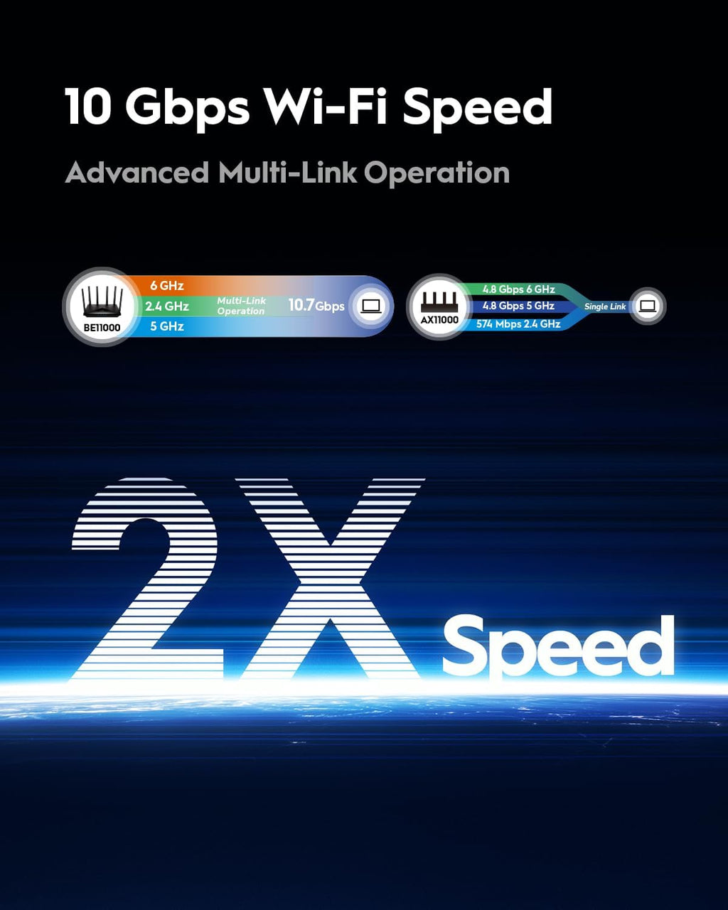 Cudy Tri-Band WiFi 7 BE11000 Router, 6-Stream 10 Gbps, 4 × 2.5G Ports, Up to 11000Mbps, VPN Server and Client, Cudy APP and Mesh, 6 × High-gain Antennas, WR11000 (Renewed)