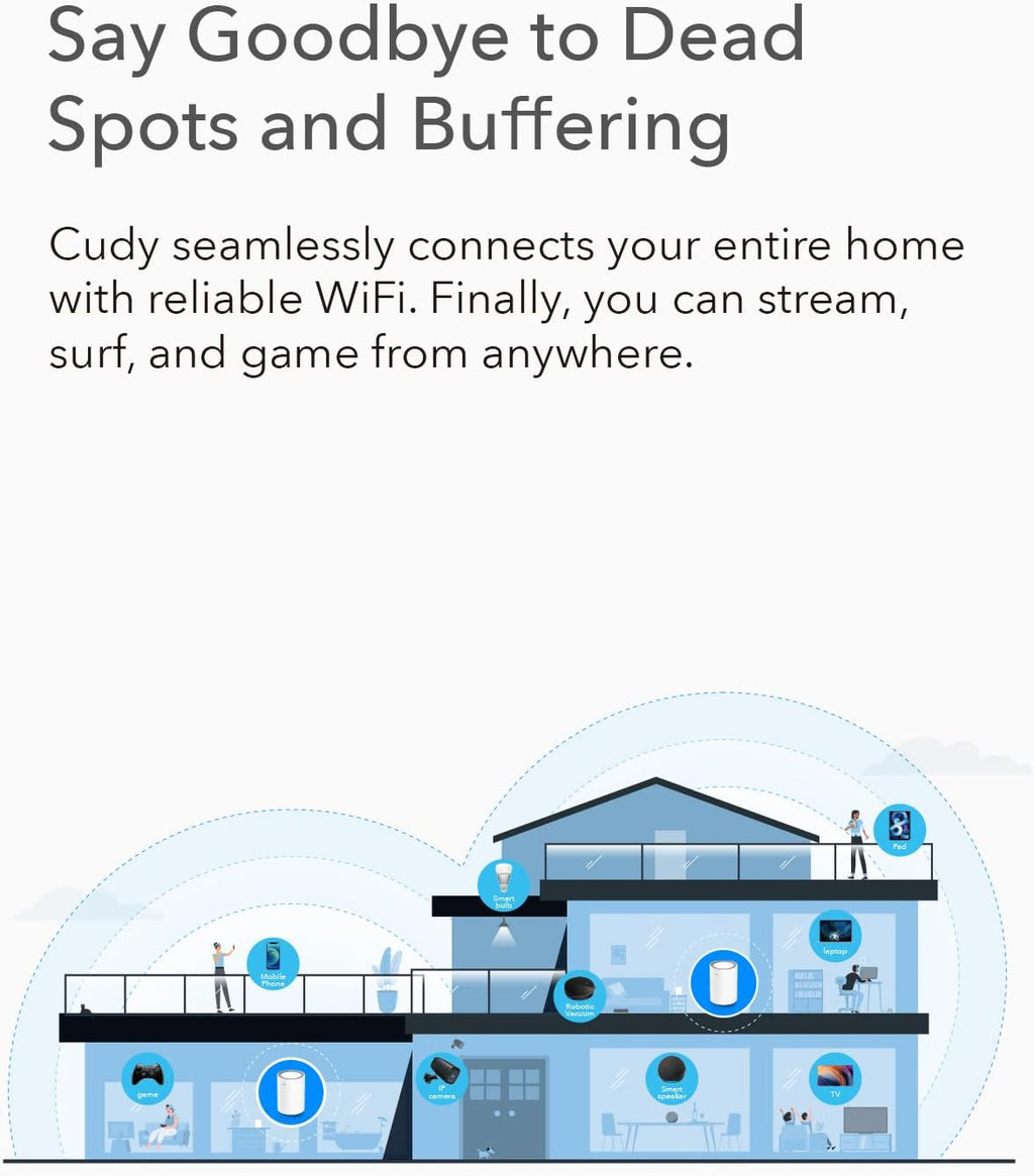Cudy M1300 3-Pack AC1200 Gigabit Whole Mesh WiFi System, Dual Band, WiFi Extender, High Gain Antennas, VPN, Cloudflare, Connect Up to 150 Devices
