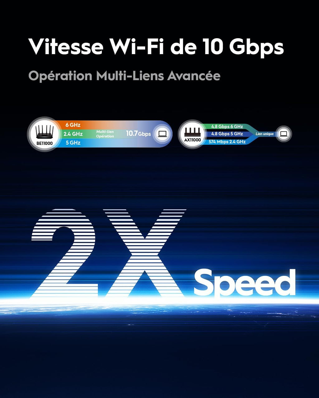 Cudy Tri-Band WiFi 7 BE11000 Router, 6-Stream 10 Gbps, 4 × 2.5G Ports, Up to 11000Mbps, VPN Server and Client, Cudy APP and Mesh, 6 × High-gain Antennas, WR11000