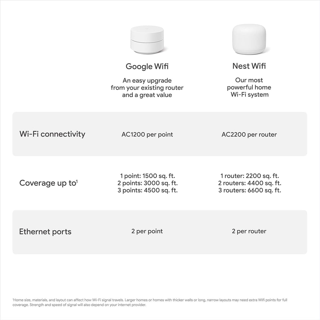Google WiFi - AC1200 - Mesh WiFi System - WiFi Router - 4500 Sq Ft Coverage - Non-Retail Packaging - 3 Pack - Snow