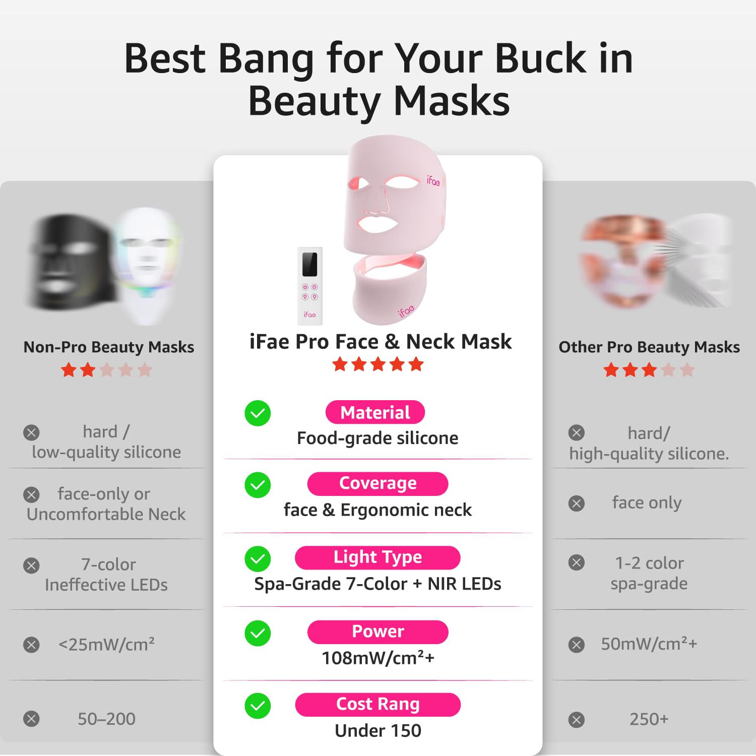 IFAE Red Light Therapy for Face and Neck, Red Light Therapy Mask with 850nm Infrared (NIR) Portable Led Face Mask with Eye Protection and Remote for True Anti-Wrinkles Skincare at Home Pink